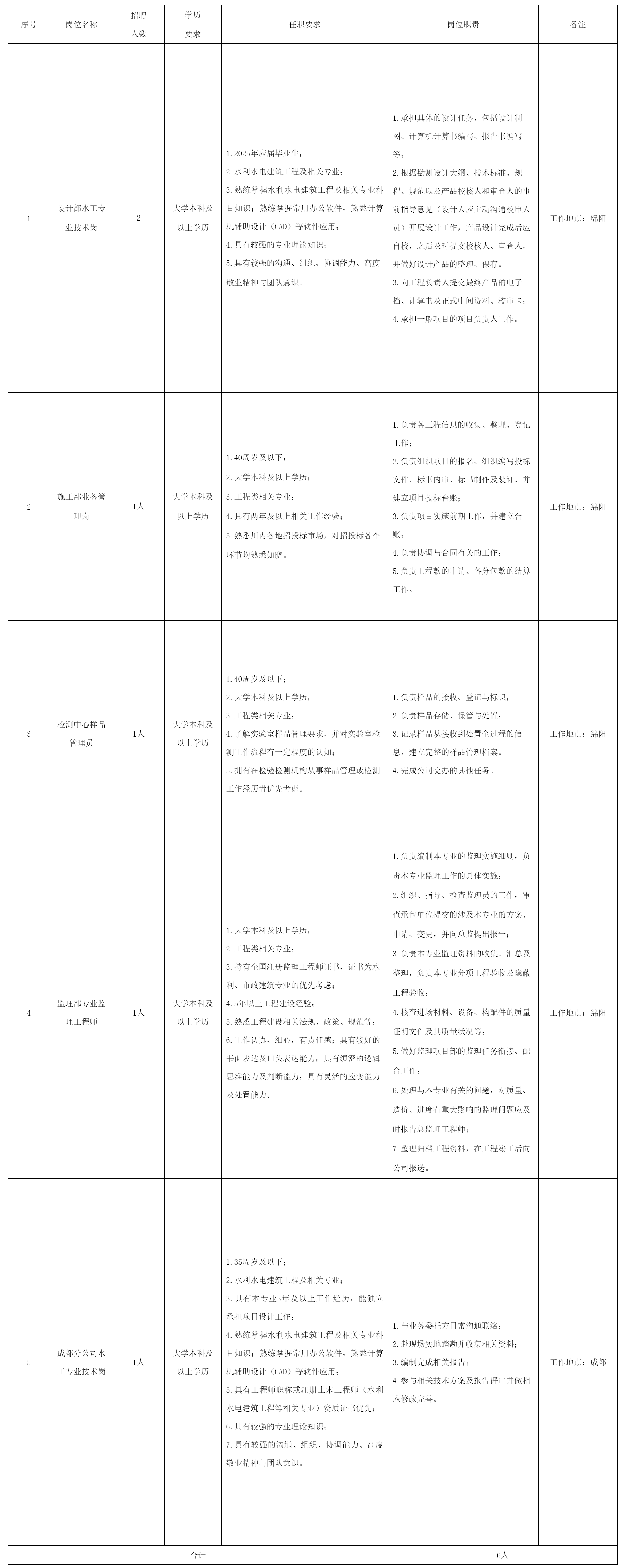 設(shè)計部水工專業(yè)技術(shù)崗.png