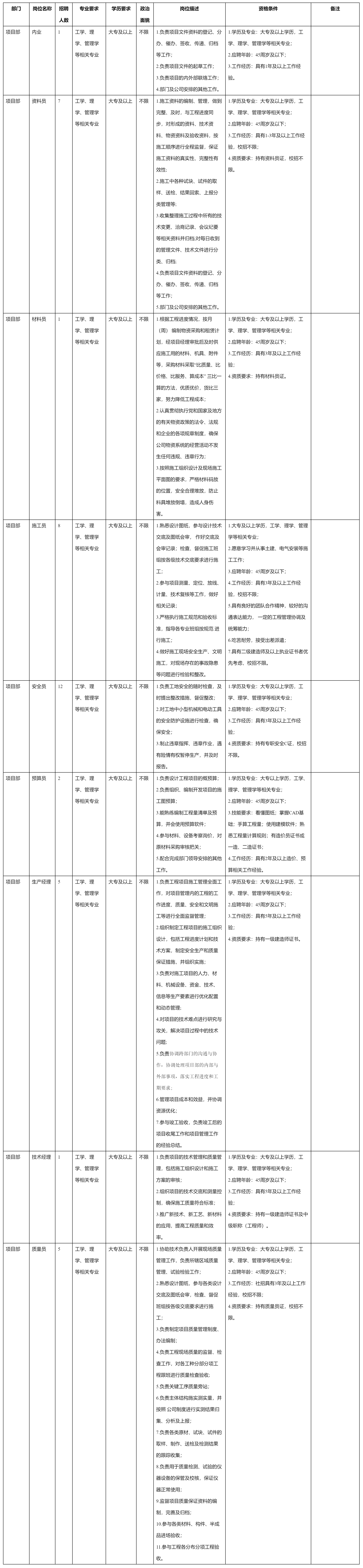 四川九洲建筑工程有限責任公司關于招聘內業.png