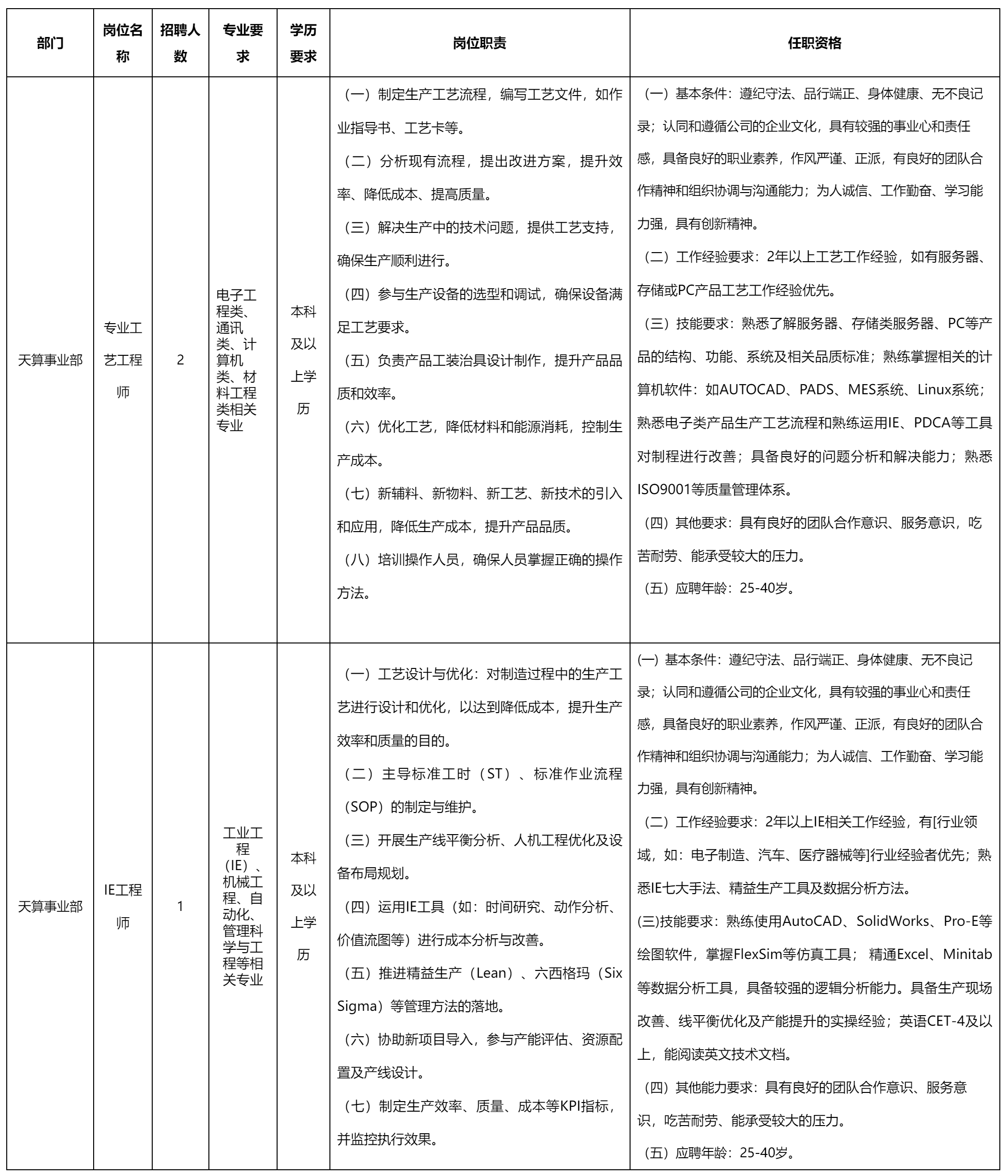 四川愛創科技有限公司-天算事業部.png