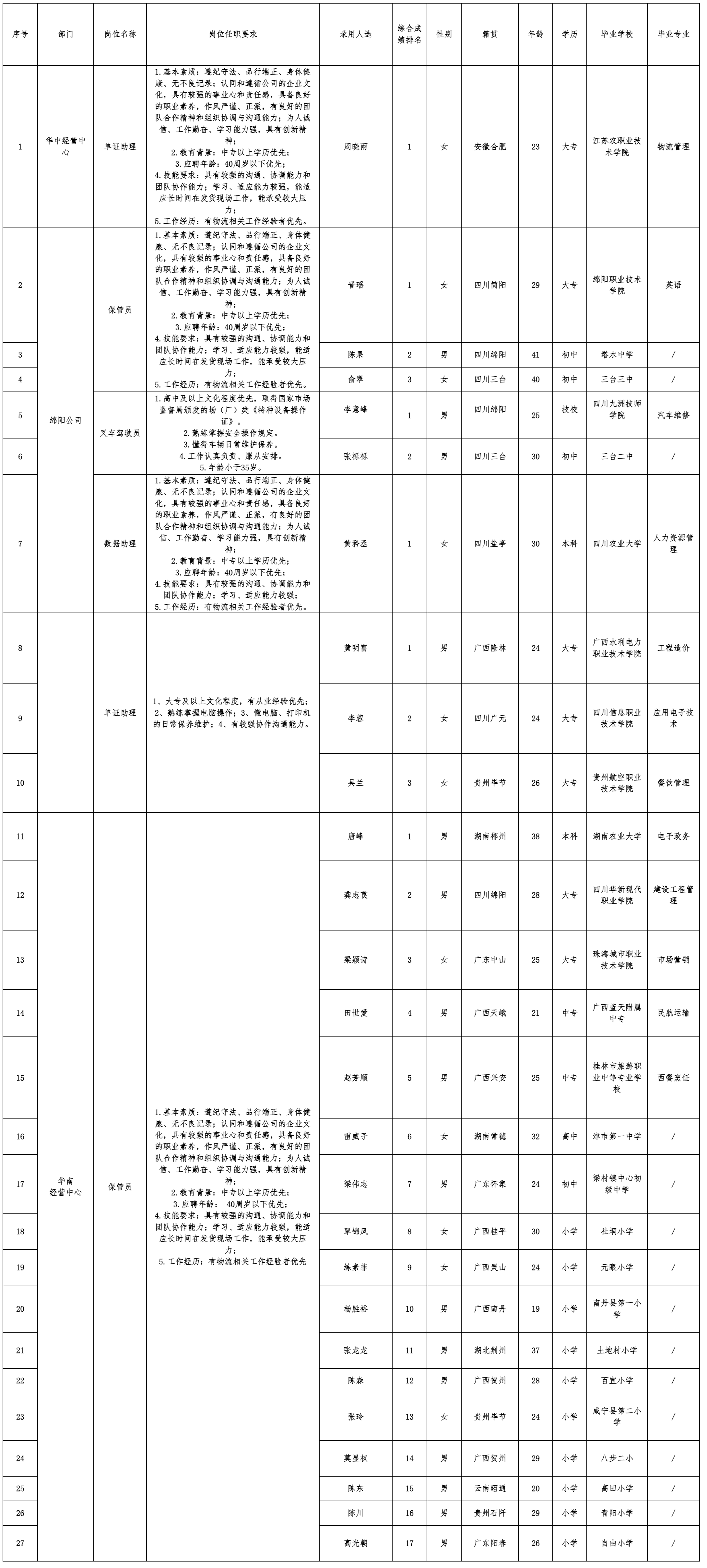 四川長虹民生物流.png