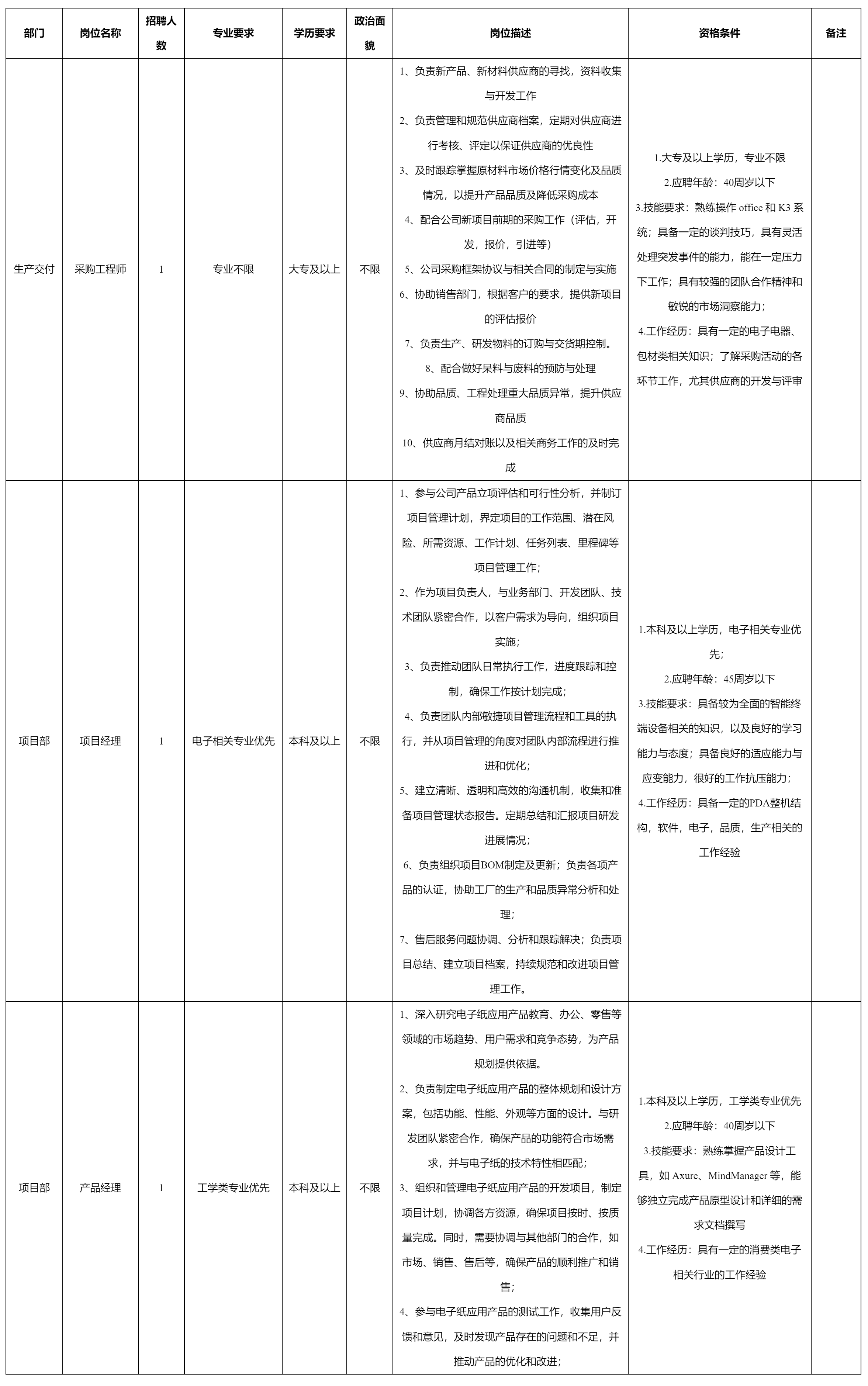 深圳市九洲智和科技有限公司關于招聘采購工程師.png