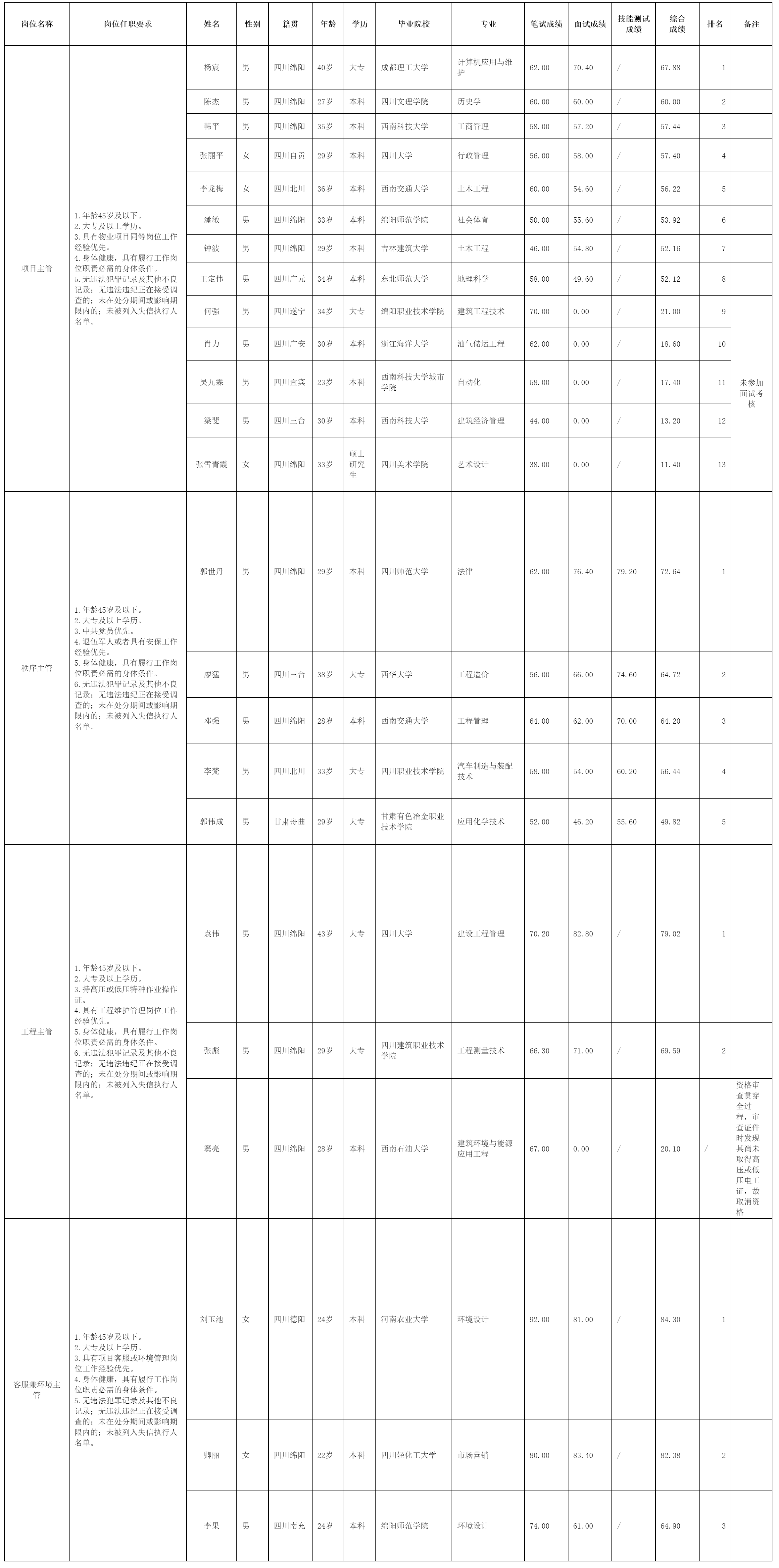 綿陽科發物業服務有限公司關.png