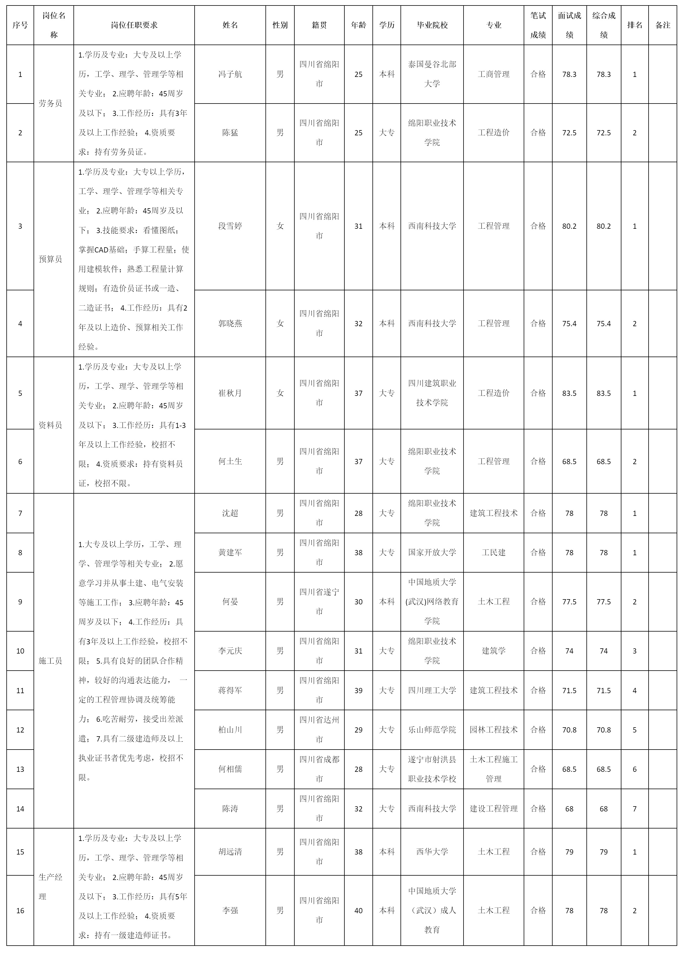 四川九洲建筑工程.png